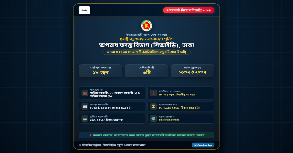 বাংলাদেশ পুলিশ অপরাধ তদন্ত বিভাগ (সিআইডি) নিয়োগ বিজ্ঞপ্তি ২০২৬ (১৮টি পদ)