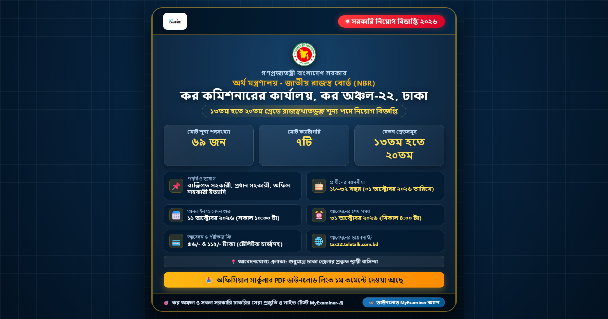 কর কমিশনারের কার্যালয়, কর অঞ্চল-২২, ঢাকা নিয়োগ বিজ্ঞপ্তি ২০২৬ (৬৯টি পদ)