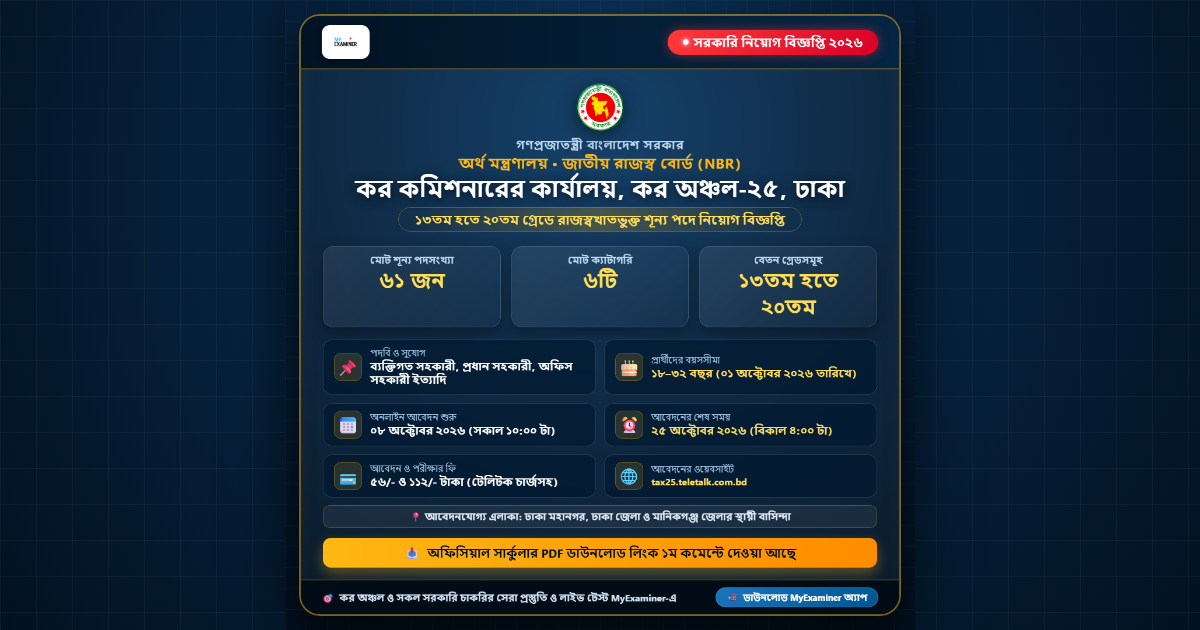 কর কমিশনারের কার্যালয়, কর অঞ্চল-২৫, ঢাকা নিয়োগ বিজ্ঞপ্তি ২০২৬ (৬১টি পদ)