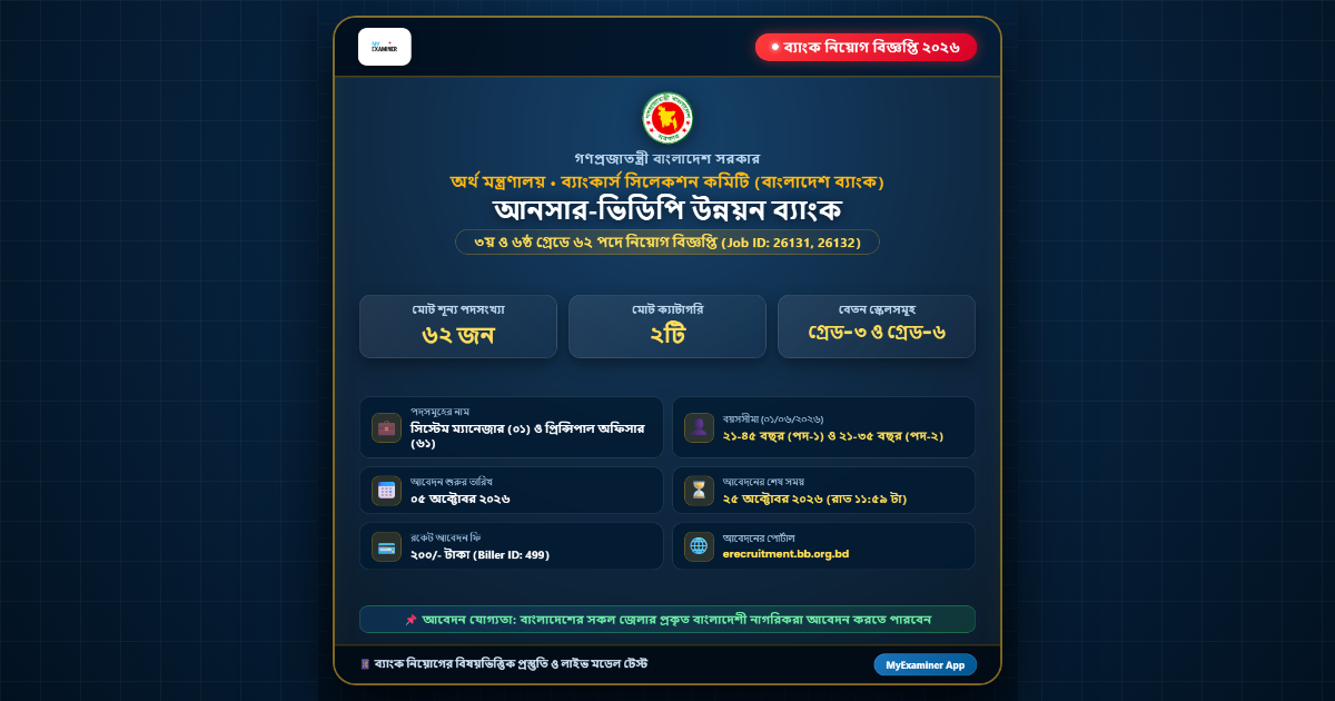 আনসার-ভিডিপি উন্নয়ন ব্যাংক নিয়োগ বিজ্ঞপ্তি ২০২৬ (৬২টি পদ)