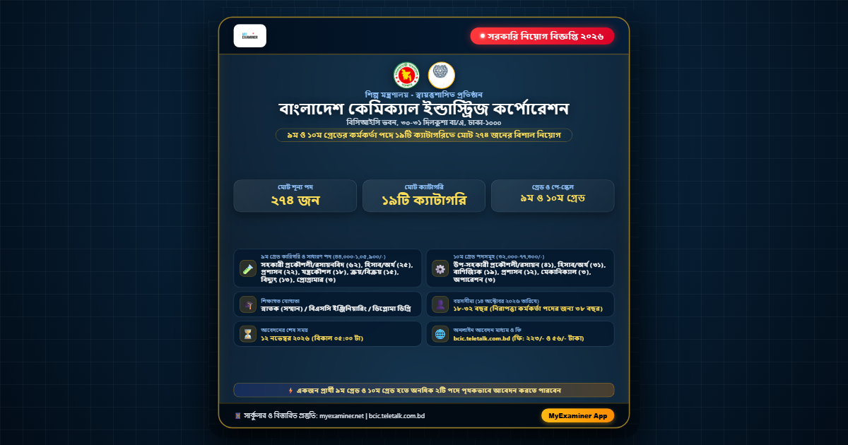 বাংলাদেশ কেমিক্যাল ইন্ডাস্ট্রিজ কর্পোরেশন (বিসিআইসি) নিয়োগ বিজ্ঞপ্তি ২০২৬ (২৭৪টি পদ)