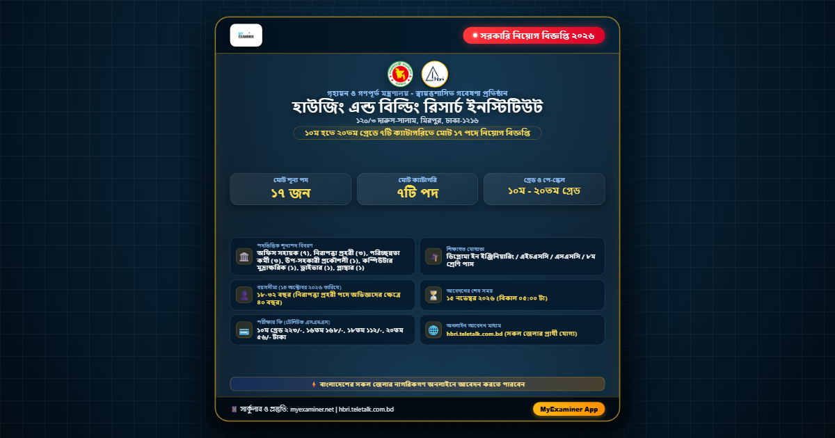 হাউজিং এন্ড বিল্ডিং রিসার্চ ইনস্টিটিউট (এইচবিআরআই) নিয়োগ বিজ্ঞপ্তি ২০২৬ (১৭টি পদ)