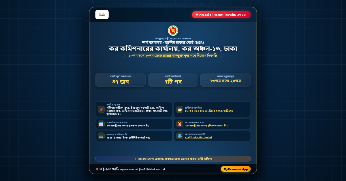 কর কমিশনারের কার্যালয়, কর অঞ্চল-১৩, ঢাকা নিয়োগ বিজ্ঞপ্তি ২০২৬ (৪৭টি পদ)