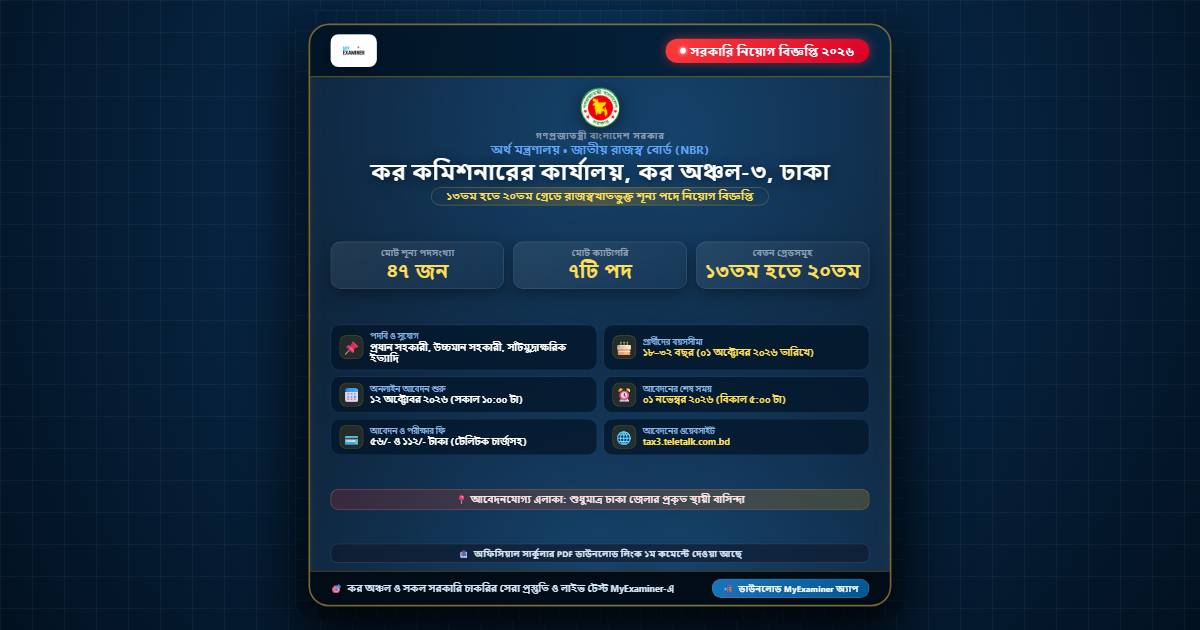 কর কমিশনারের কার্যালয়, কর অঞ্চল-৩, ঢাকা নিয়োগ বিজ্ঞপ্তি ২০২৬ (৪৭টি পদ)