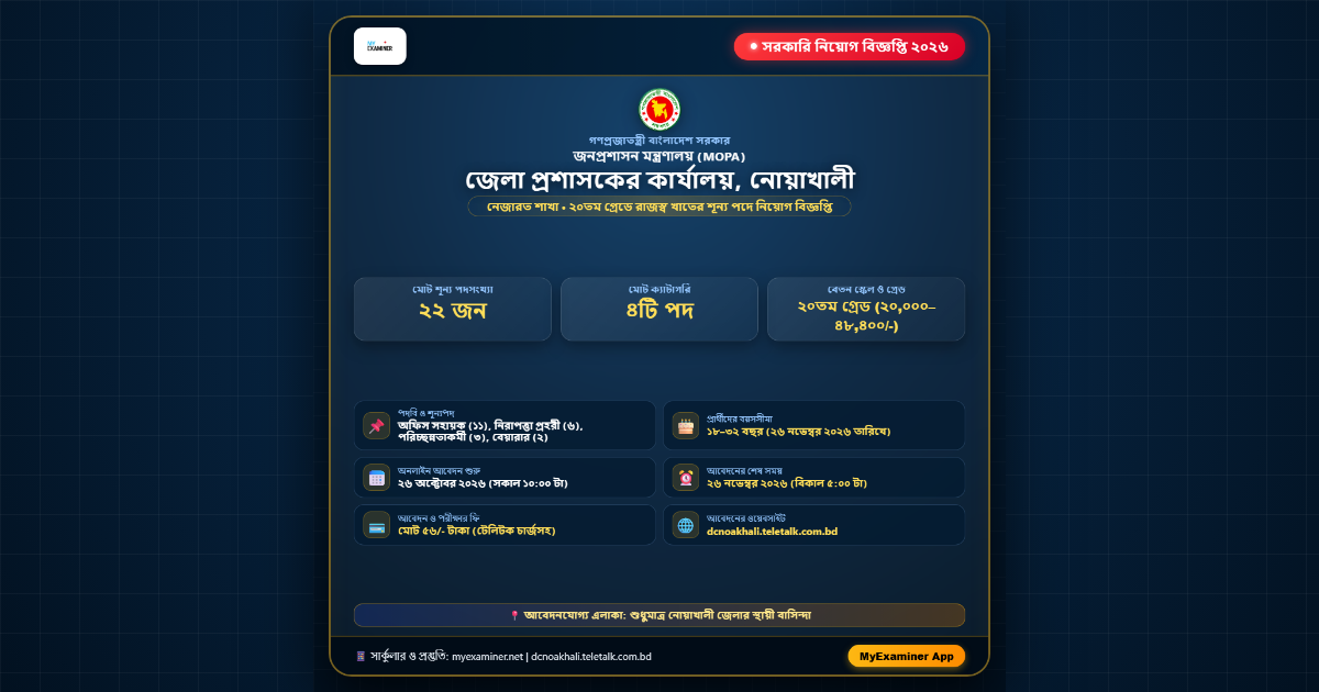 জেলা প্রশাসকের কার্যালয়, নোয়াখালী নিয়োগ বিজ্ঞপ্তি ২০২৬ (২২টি পদ)