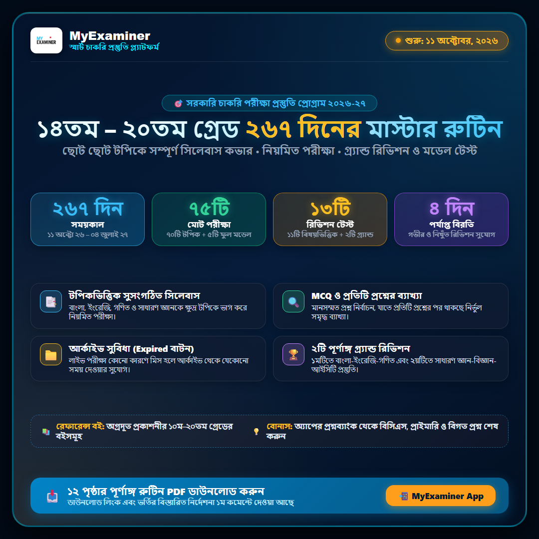 (১৪-২০) তম গ্রেডের সকল নিয়োগ। 